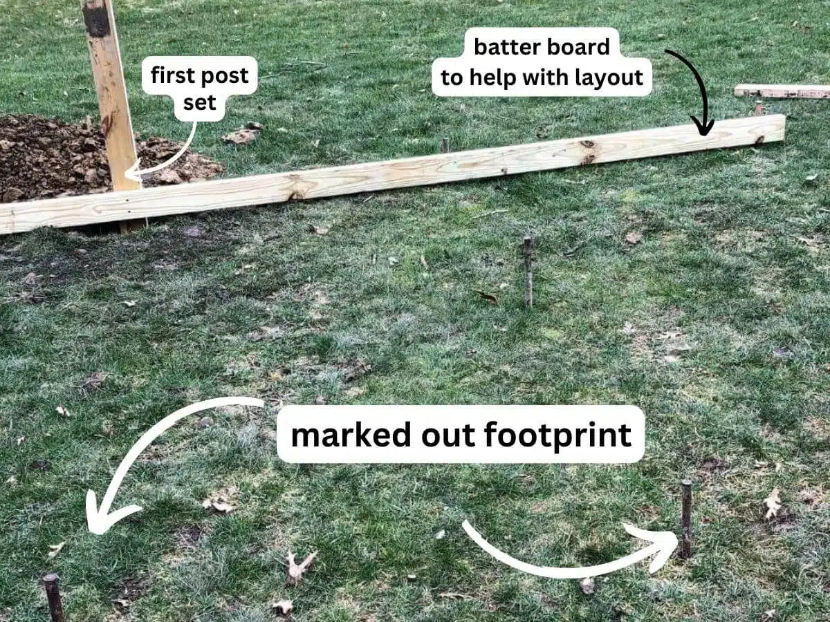 2 x 4 attached to wooden post with text overlay first post set, batter board to help with layout and marked out footprint.
