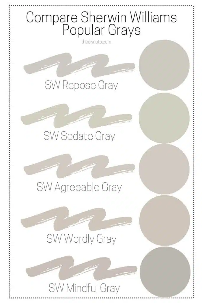 most popular Sherwin Williams gray paint colors compared on chart