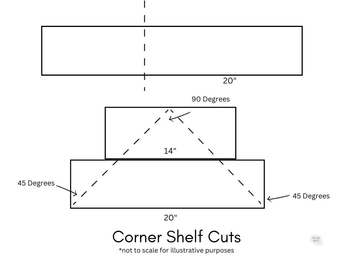 diagram of wood cuts made to create triangular corner shelf.